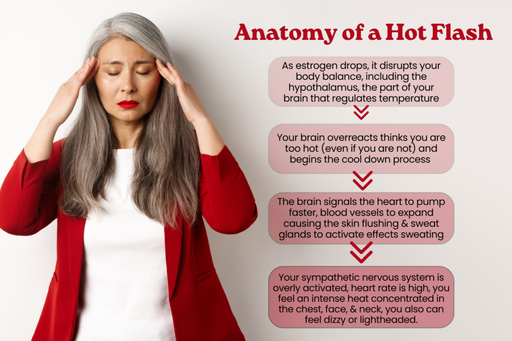 Hot flashes